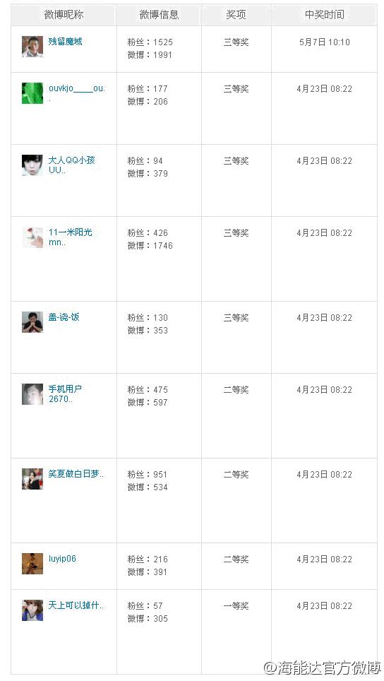 TC-310炫彩對講機